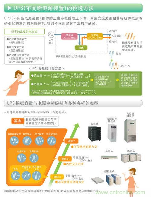 看漫畫，學電源