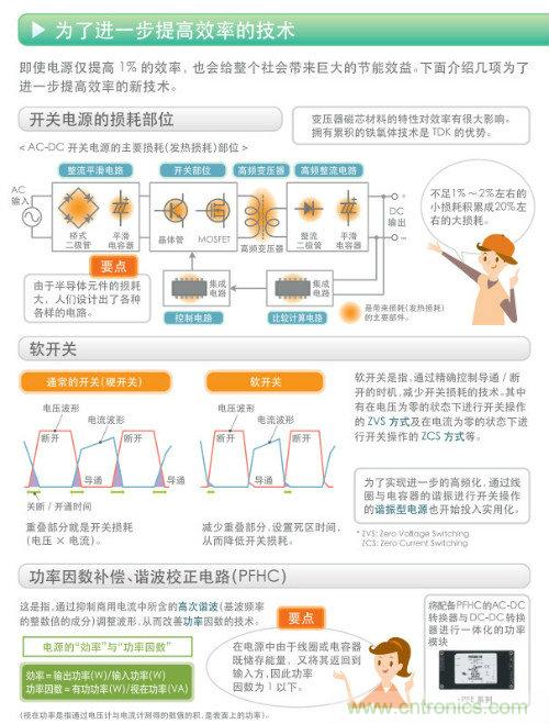看漫畫，學電源