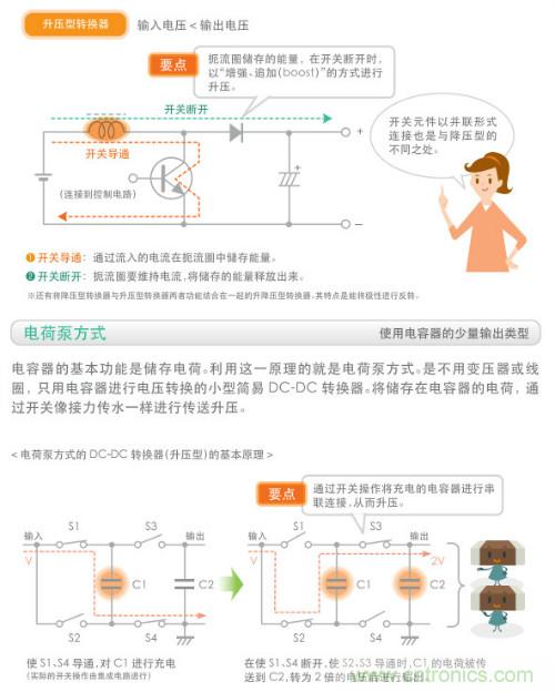 看漫畫，學電源