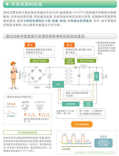 看漫畫，學電源