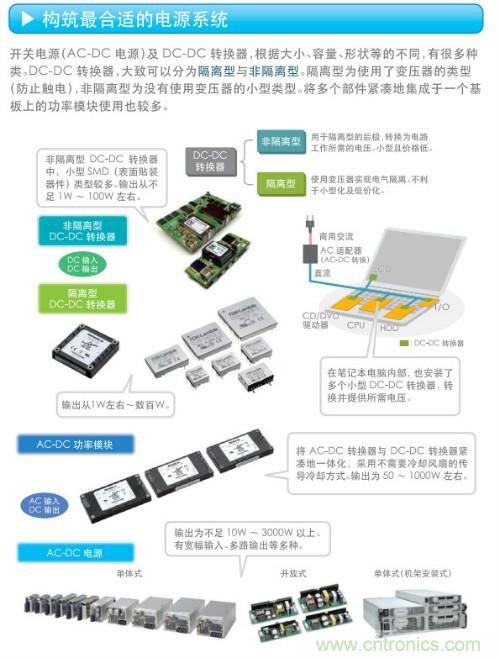 看漫畫，學電源