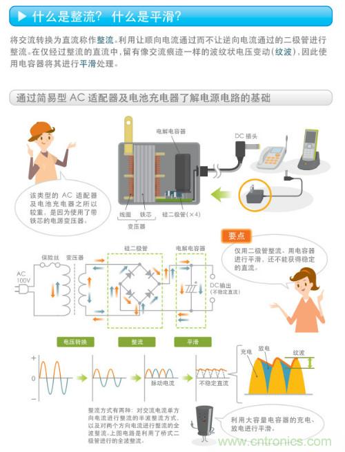 看漫畫，學電源