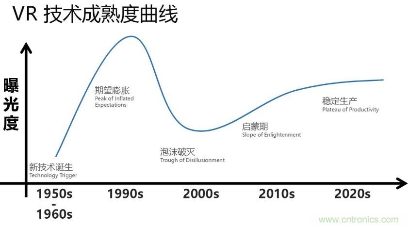 從科幻到現實，CITE陪伴VR產業走向成熟