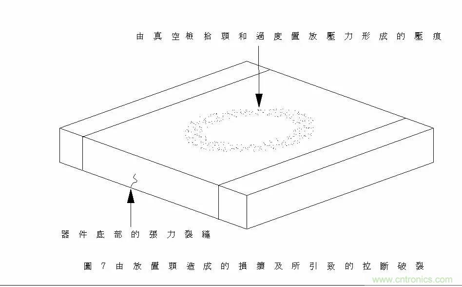 熟知陶瓷電容的細節，通往高手的必經之路