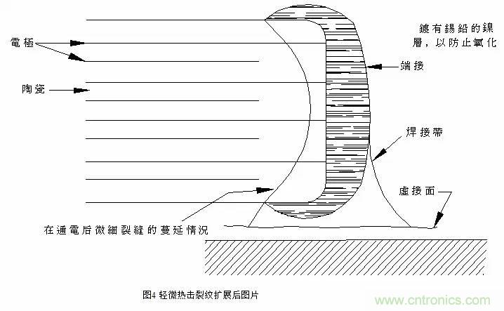 熟知陶瓷電容的細節，通往高手的必經之路
