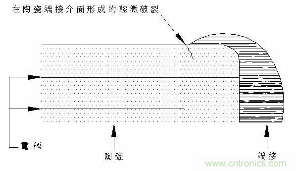 熟知陶瓷電容的細節，通往高手的必經之路