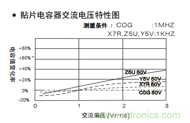熟知陶瓷電容的細節，通往高手的必經之路