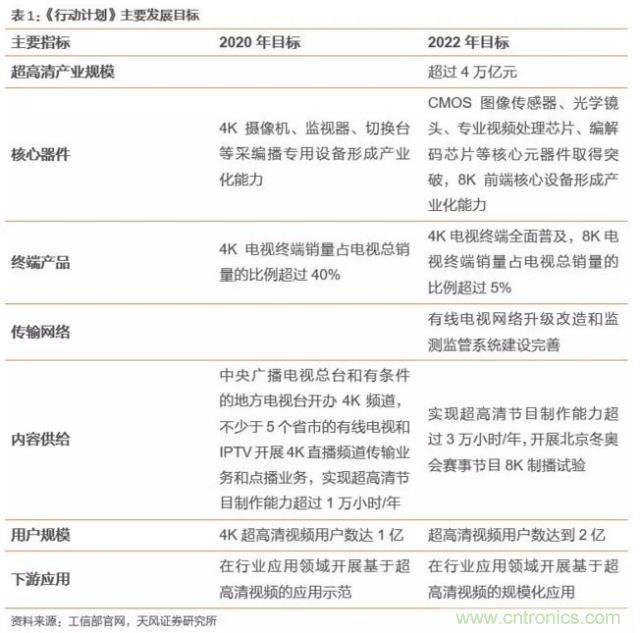 4萬億超高清視頻規劃，編解碼市場如何借風