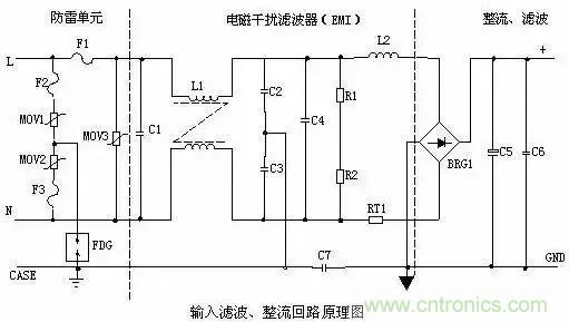 一文看破開關電源電路，不明白的看這里！