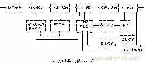 一文看破開關電源電路，不明白的看這里！