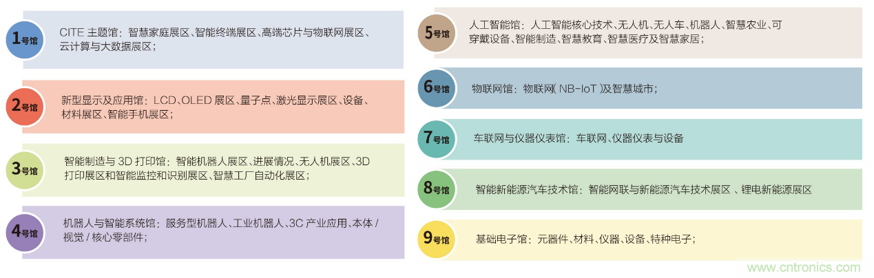 電子行業年度盛會，精彩一觸即發！——文末彩蛋更精彩！