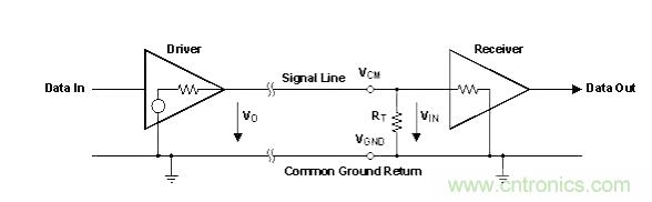 怎樣克服鄰近電路的巨大電磁干擾源？
