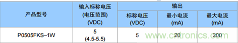 為什么電源模塊的輸出電壓會變低？