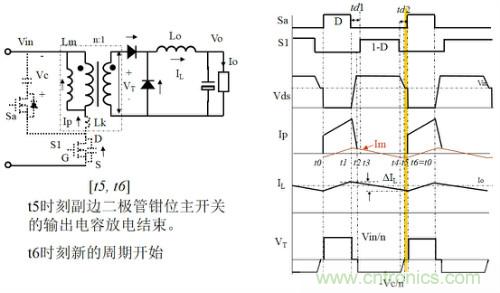 開關電源“各種拓撲結構”的對比與分析！