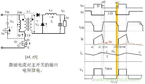 開關電源“各種拓撲結構”的對比與分析！