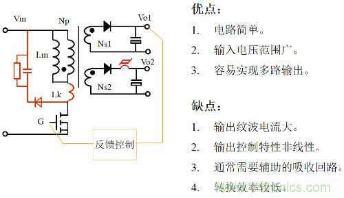 開關電源“各種拓撲結構”的對比與分析！