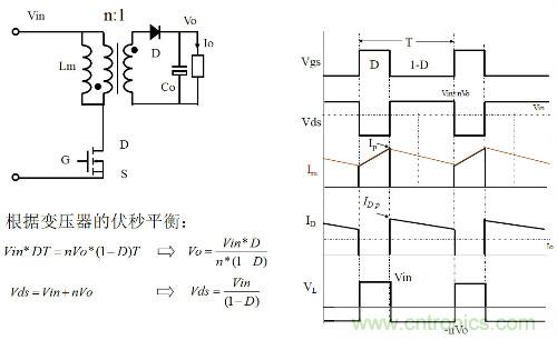 開關電源“各種拓撲結構”的對比與分析！