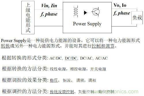 開關電源“各種拓撲結構”的對比與分析！