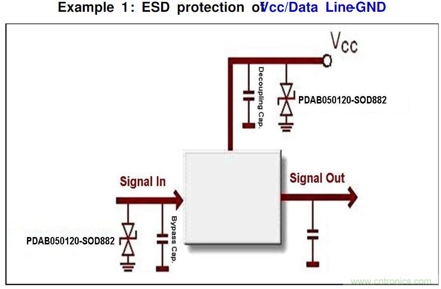 PCB板“ESD保護電路設計”實戰經驗分享！