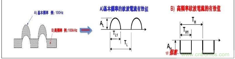 紋波電流到底為何物？鋁電解電容的紋波電流如何計算？