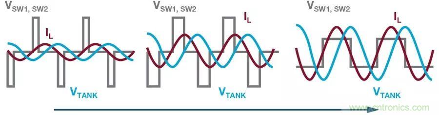 無線電池充電器設計太繁瑣？試試感性這條路