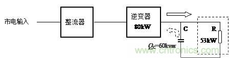 什么是功率因數？一文講透
