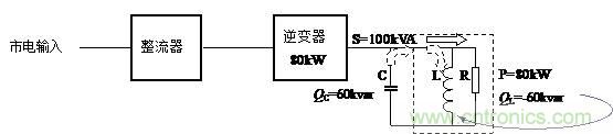 什么是功率因數？一文講透