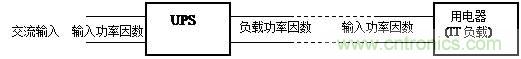 什么是功率因數？一文講透