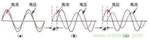 什么是功率因數？一文講透
