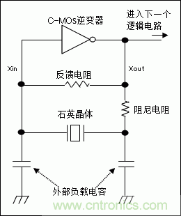 使用晶體諧振器需注意哪些要點？