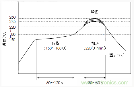使用晶體諧振器需注意哪些要點？