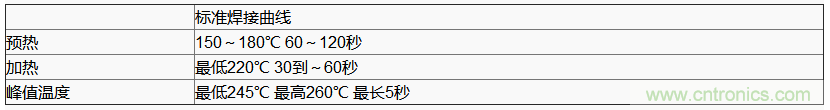 使用晶體諧振器需注意哪些要點？