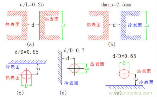 你可以用這10種方法來為你的PCB散熱！