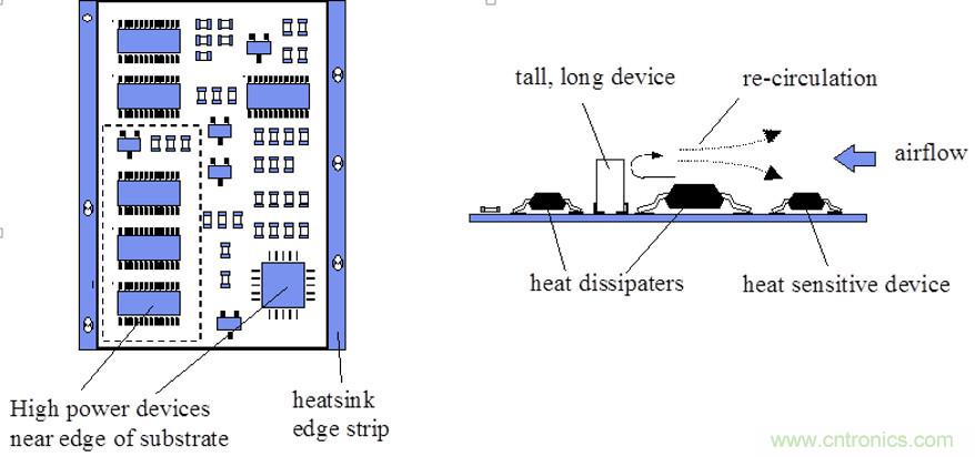 你可以用這10種方法來為你的PCB散熱！