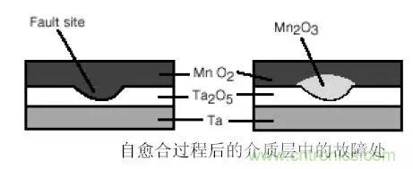 三大罪狀！慎重使用鉭電容