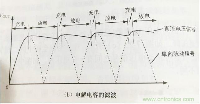 更深層次了解，電容是起了什么作用？