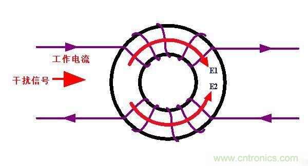 電路上的共模電感是接在開關電源哪里，你知道嗎？