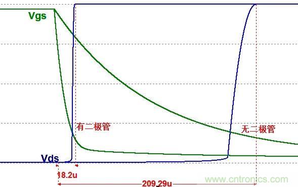 硬件開發，我想和MOS管聊聊