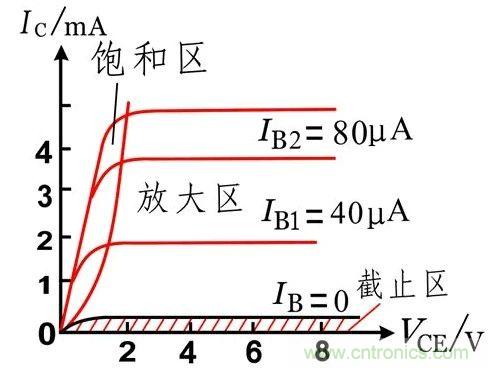 硬件開發，我想和MOS管聊聊