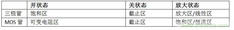 硬件開發，我想和MOS管聊聊