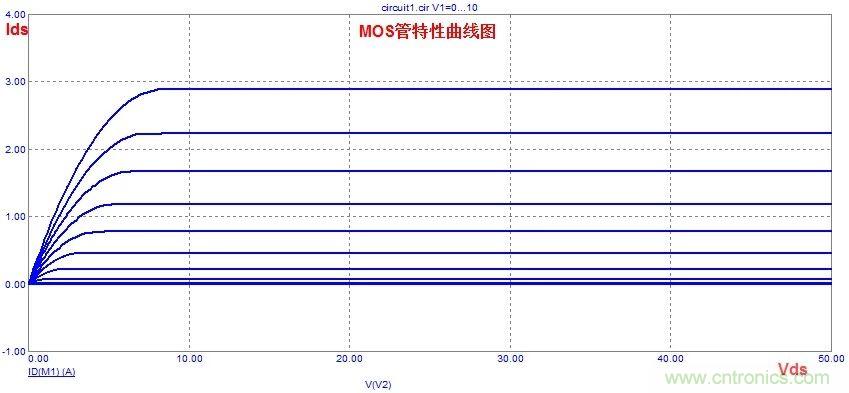 硬件開發，我想和MOS管聊聊