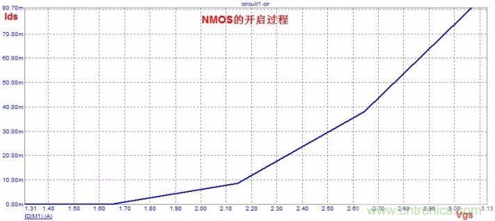硬件開發，我想和MOS管聊聊