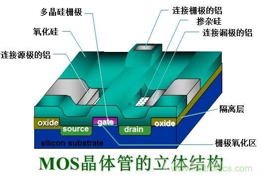 硬件開發，我想和MOS管聊聊