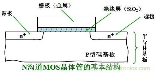 硬件開發，我想和MOS管聊聊