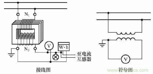 解說互感器、電能表的接線示意圖及原理