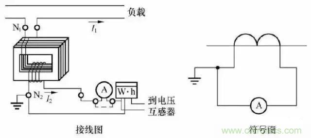 解說互感器、電能表的接線示意圖及原理