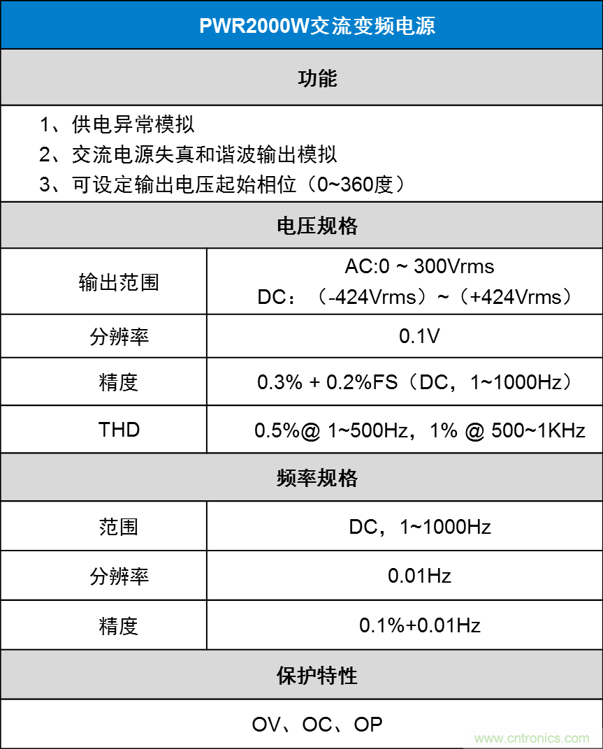 如何進行LED驅動電源測試？