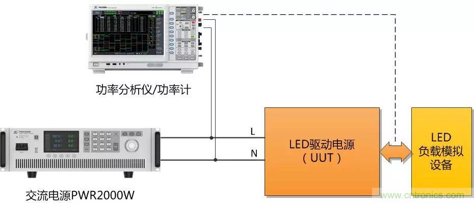 如何進行LED驅動電源測試？