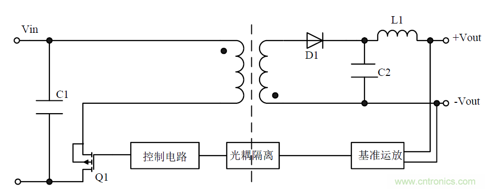 模塊電源的待機功耗究竟耗哪了？