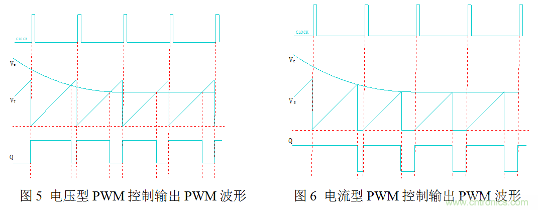 開關電源”電壓型“與”電流型“控制的區別到底在哪？